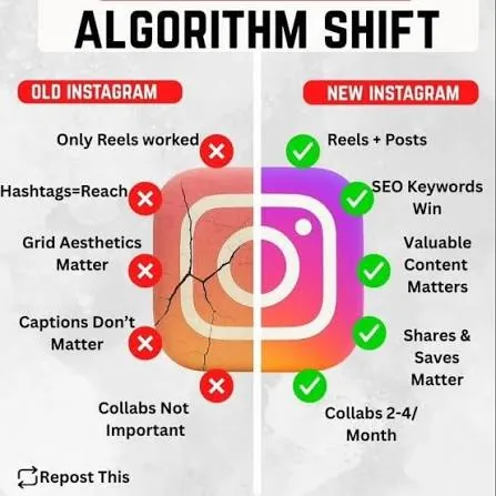 How the Instagram Algorithm Works in 2026, Explained How the Instagram Algorithm Works in 2026, Explained