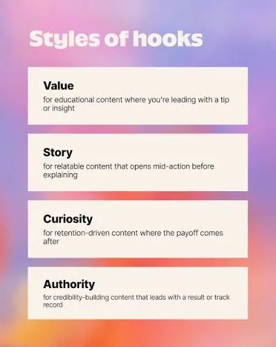 Viral Reels Hook Formula: Nail the First 3 Seconds Viral Reels Hook Formula: Nail the First 3 Seconds
